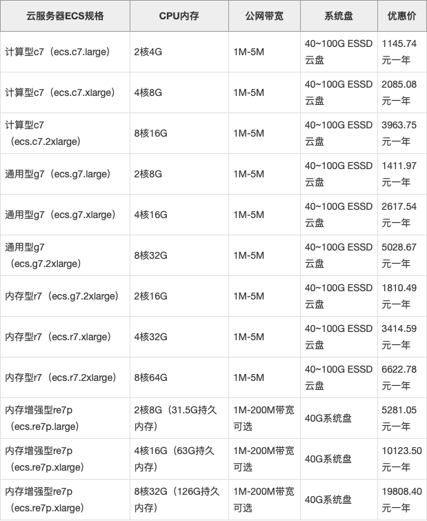 德国服务器租用收费价格都与哪些方面有关？