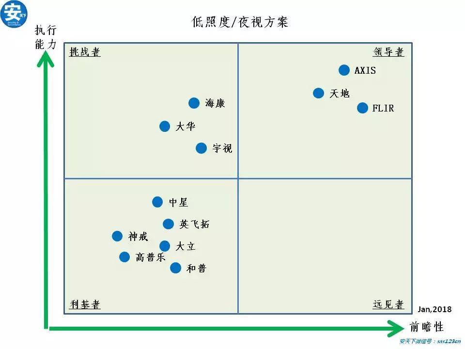 防火墙产品在魔力象限中是如何定位的？  第1张