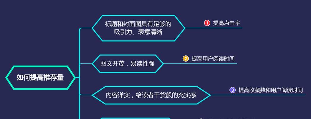 SEO与运营之间存在关联吗？  第1张