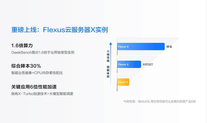 免费云主机6个月！Flexus应用服务器L实例包年包月计费模式，你了解多少？  第1张