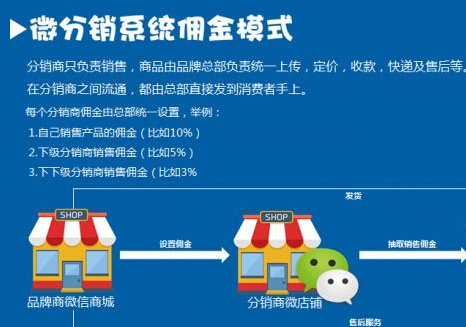 什么是分销商城,分销商城的作用和优势