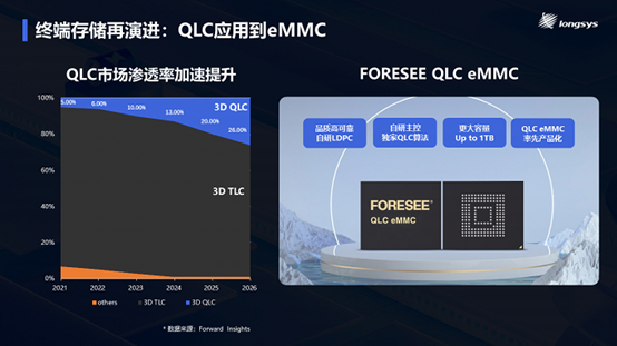qlc颗粒cdn，存储技术与云计算的完美结合？