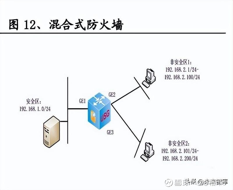 防火墙策略管理，让证券行业网络安全运维更简单（防火墙策略是什么意思）