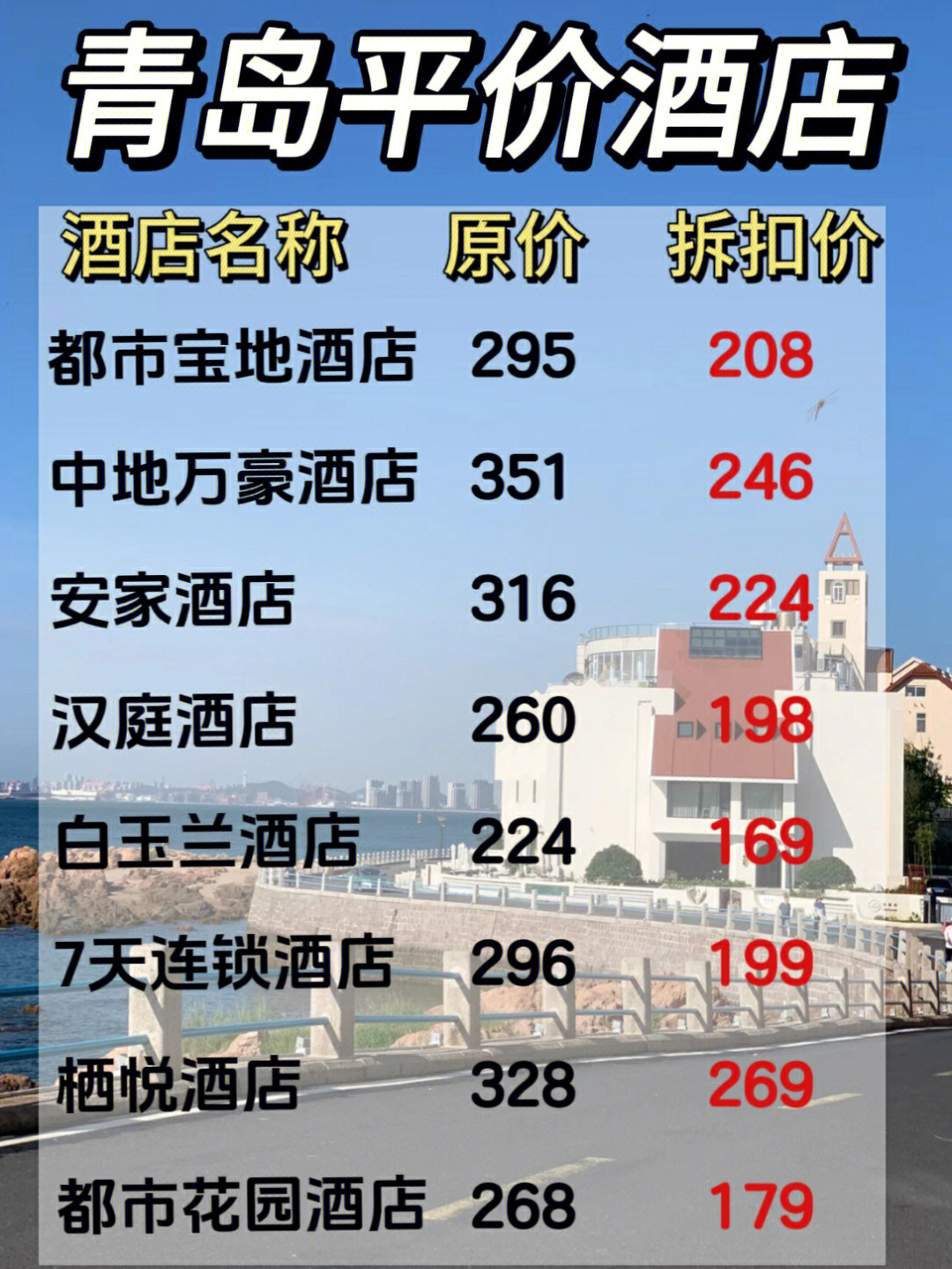 青岛最便宜的住宿  第1张