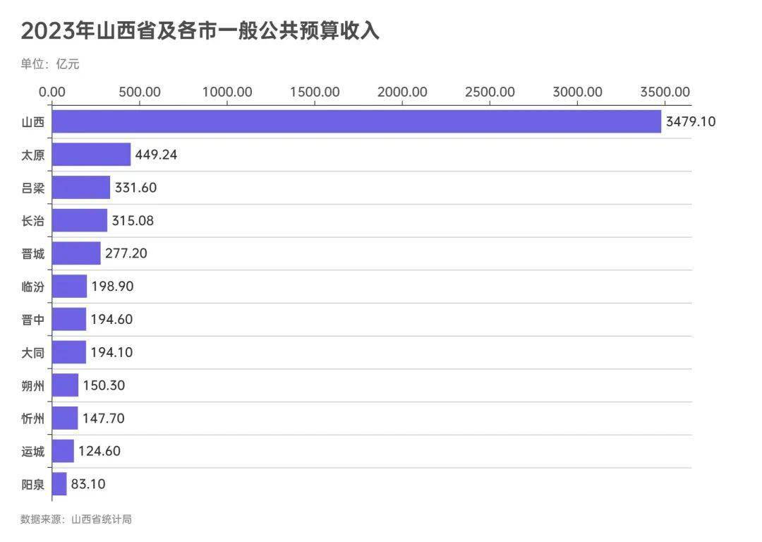 长治地区定制一个网站的费用是多少？  第1张