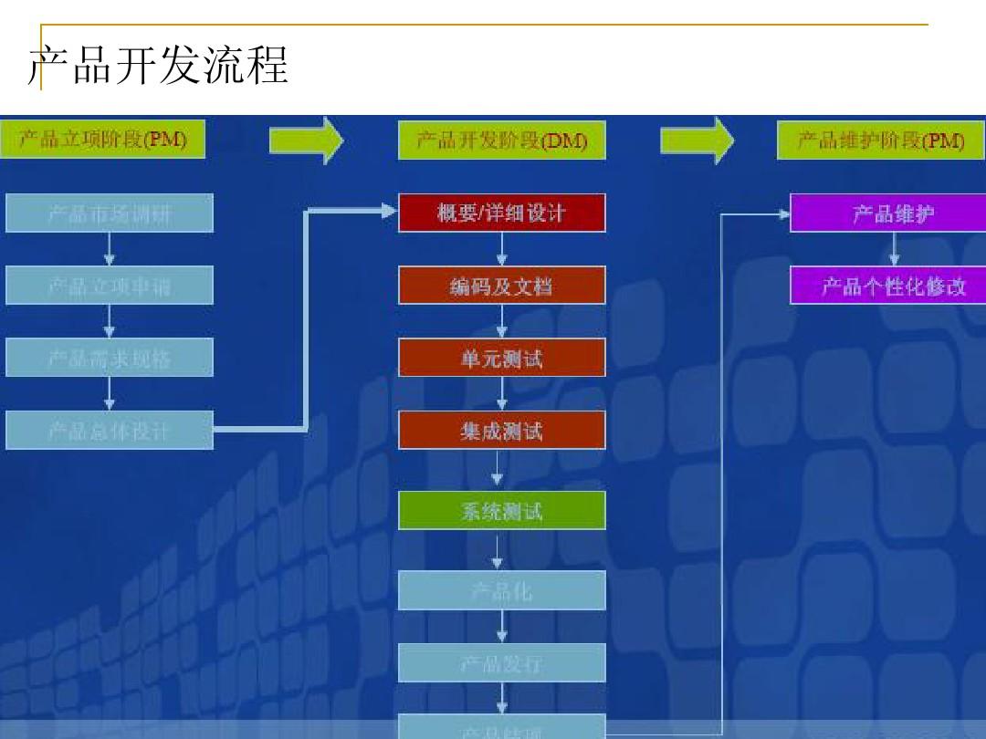 关于Aspnet网站开发工具的疑问与探索，如何高效利用工具进行开发？