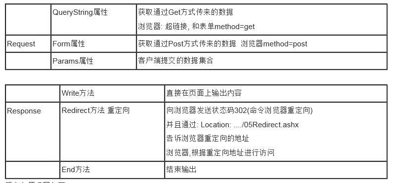 ASP.NET引用类的使用与理解疑难