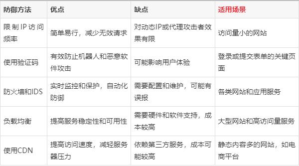 如何进行CC防护？详细教程解析！  第1张