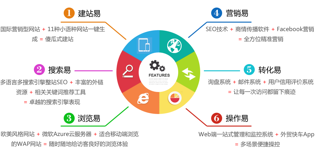 镇江网站优化seo