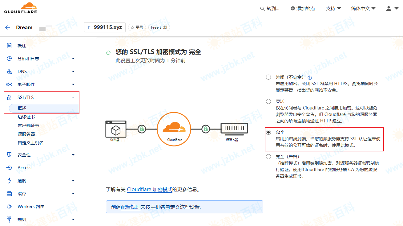 Cloudflare CDN备案流程与注意事项是什么？  第1张
