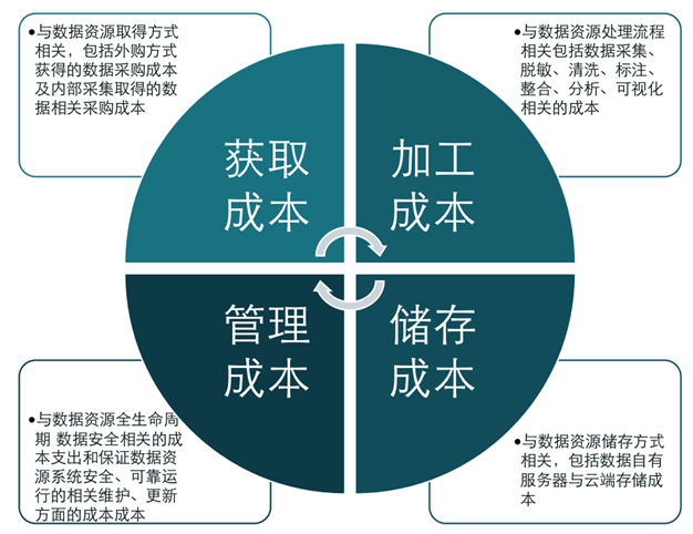 MySQL费用详解，了解MySQL的成本构成与优化策略  第1张