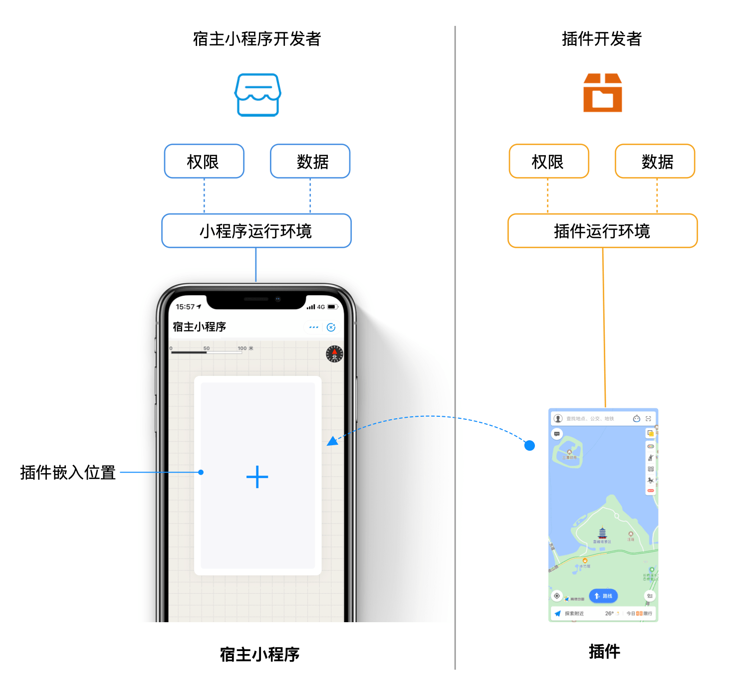 微信小程序插件开发的适用范围是什么,微信小程序插件开发的基本要点  第1张