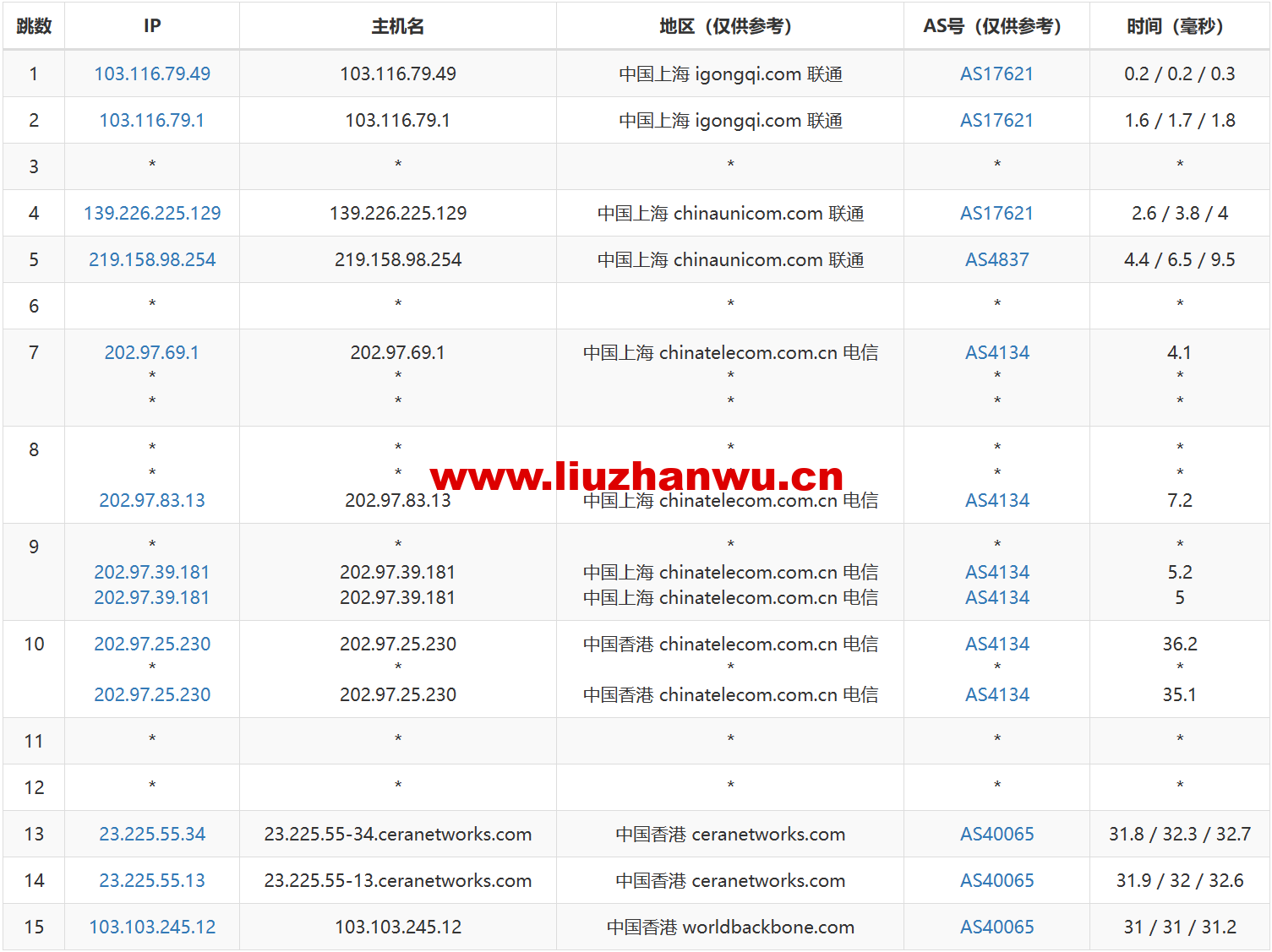 vollcloud优惠码  第1张