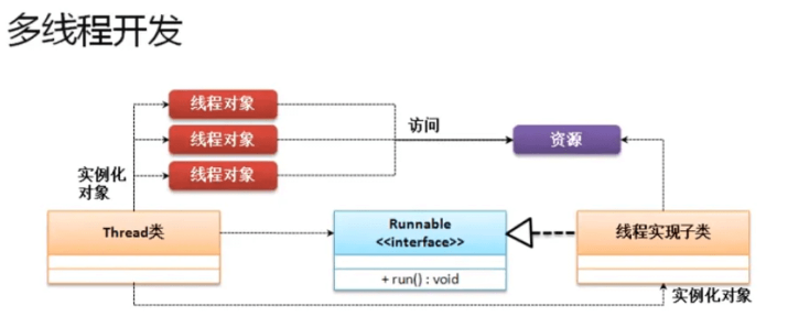 如何创建多线程Java应用？  第1张