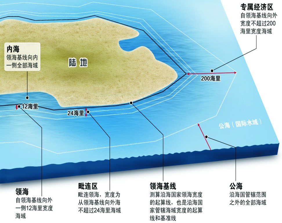 离岸法区