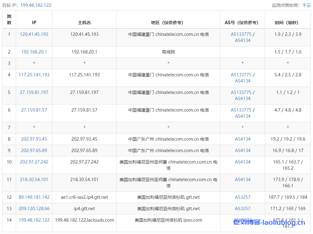 艾云：210元|年|1GB内存|10GB SSD空间|750GB流量|100Mbps-200Mbps端口|KVM|洛杉矶CN2 GIA