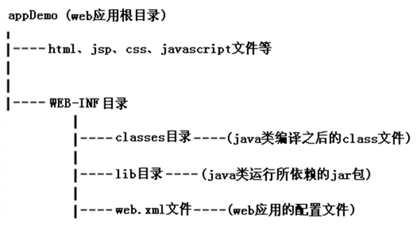 javaweb配置虚拟目录