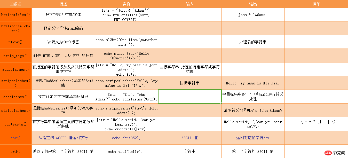 存储过程 字符串比较