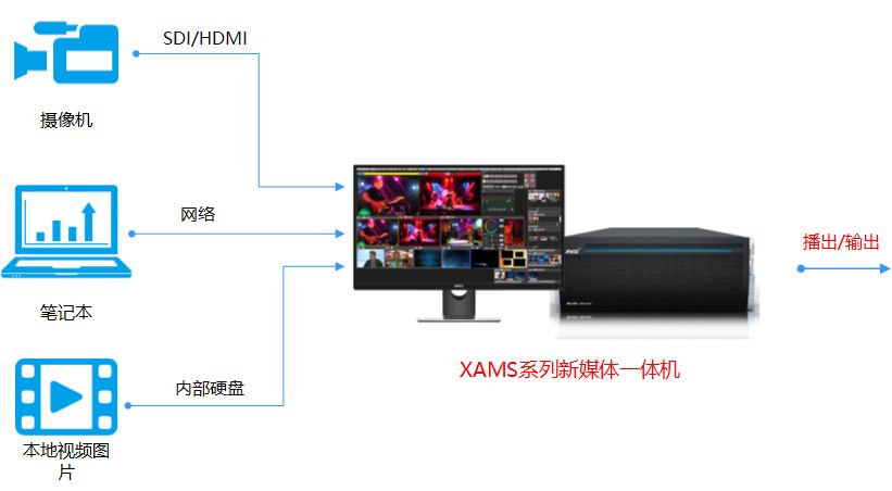 视频主机架设需要哪些注意事项,视频主机架设流程详解