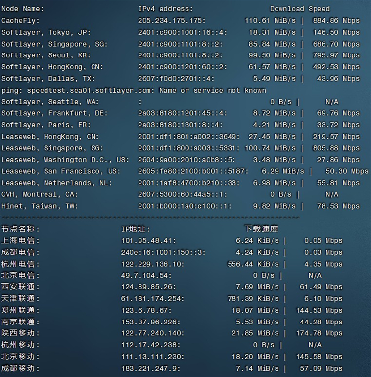 Gullo：$8|年|256MB内存|5GB空间|250GB流量|500Mbps端口|独立IP|OpenVZ|新加坡|英国|美国