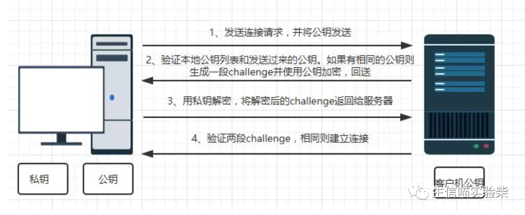 服务器是如何进行文件传输的？