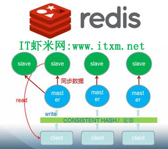 redis更新操作  第1张