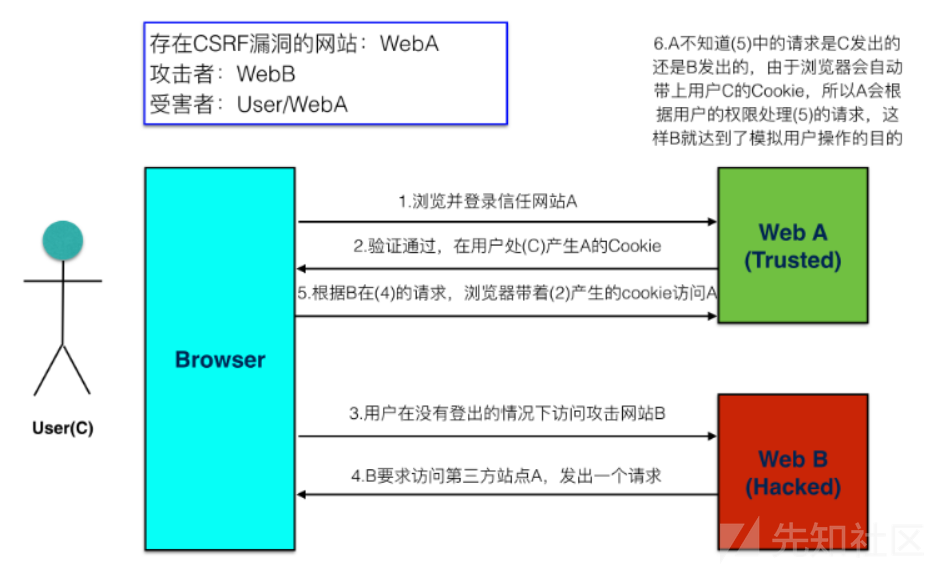 如何在C Web API中有效管理和使用Cookie？  第1张