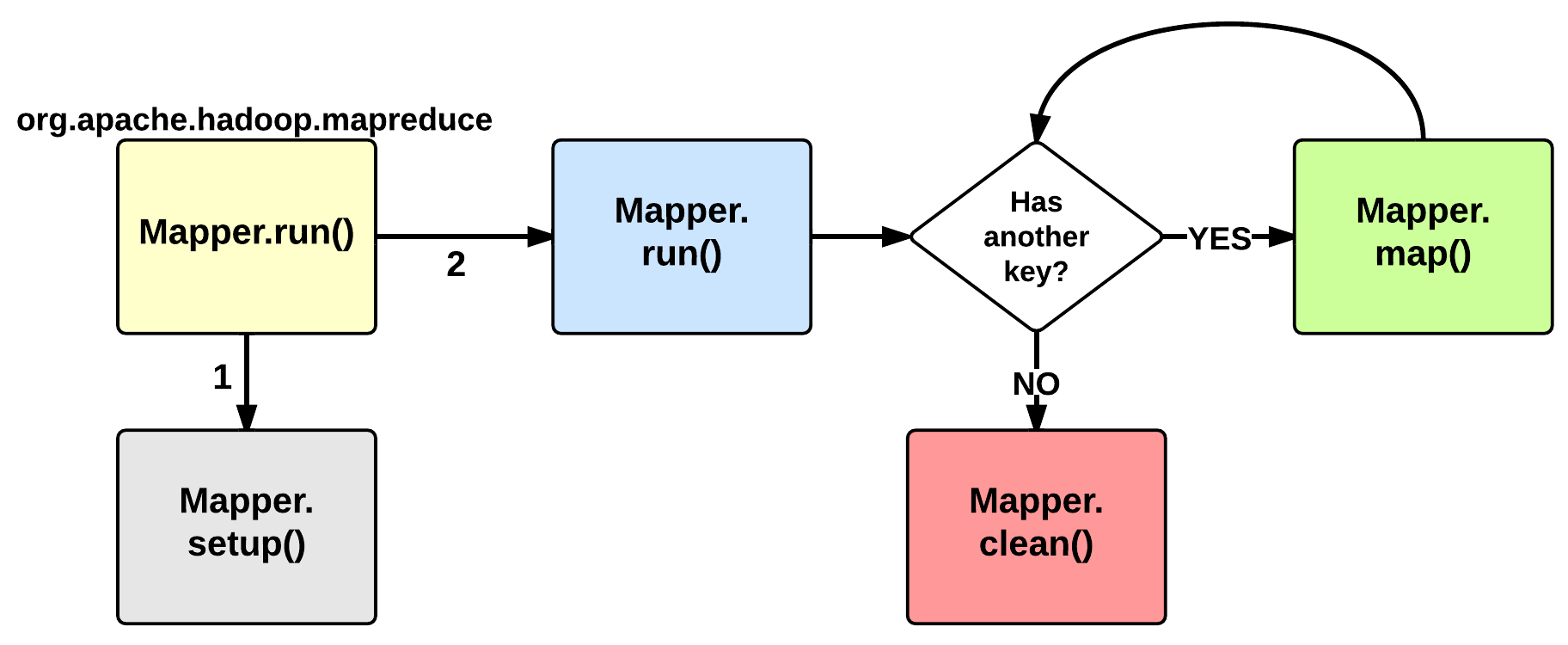 MapReduce中的Map阶段如何处理输入数据？  第1张