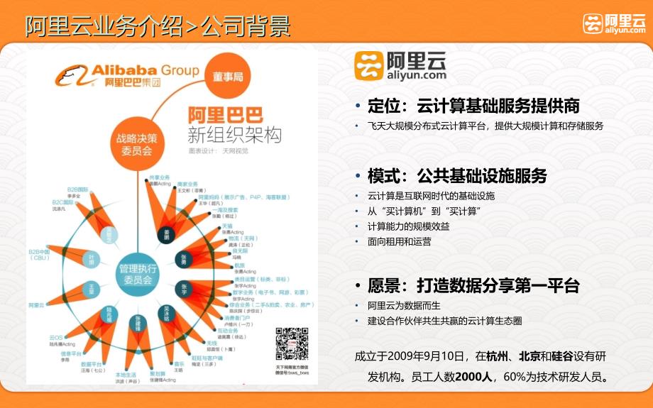 阿里云服务介绍  第1张