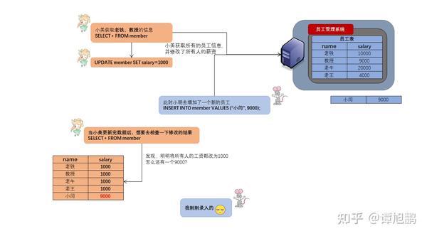 多任务查询数据库，如何高效处理并发查询？