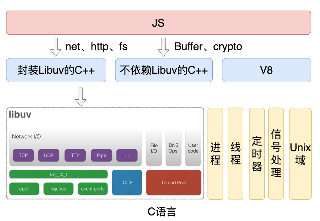 C便捷nodejs模块  第1张