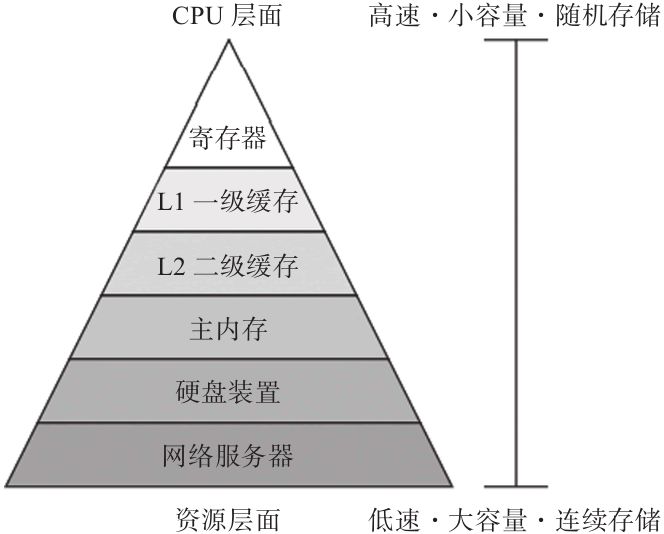 服务器内存基础知识介绍_服务器内存基础知  第1张