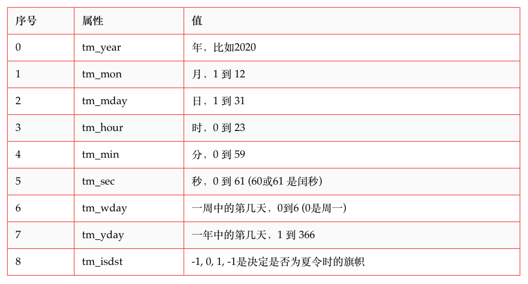 python 日期加一天  第1张