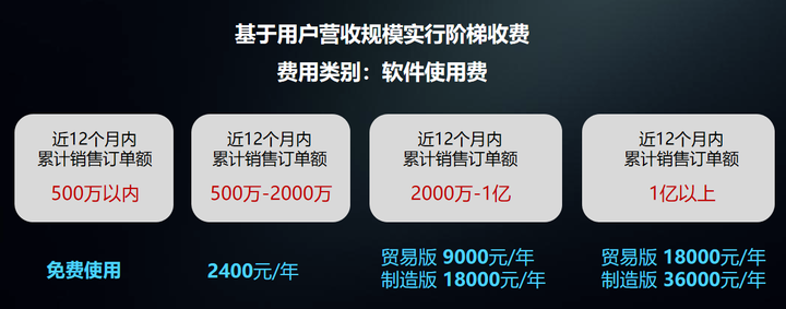 做有支付系统的网站一般需要多少钱呢  第1张