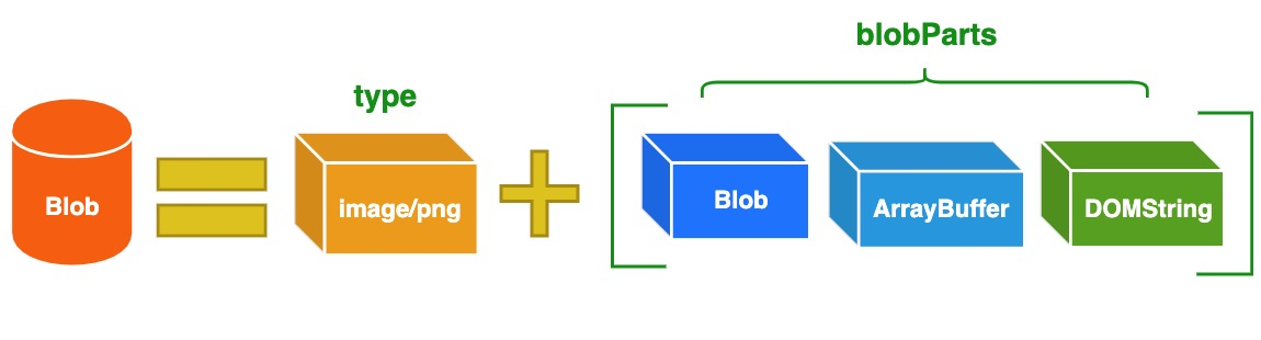 MySQL API中的BLOB处理，如何操作大型二进制数据对象？  第1张