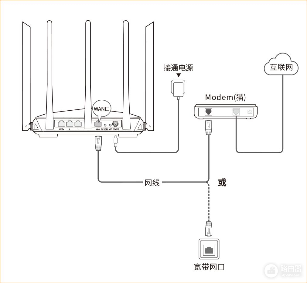 蚂蚁路由器安装的步骤视频教程  第1张