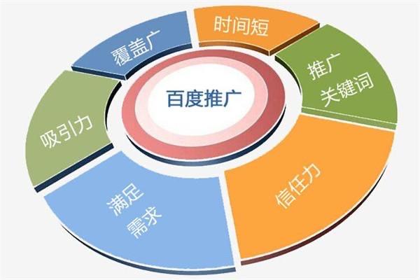 怎样进行企业推广  第1张