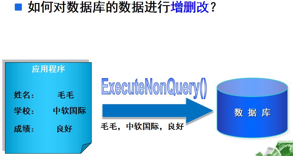 C# 云数据库  第1张