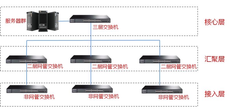 以太网交换机有什么用  第1张