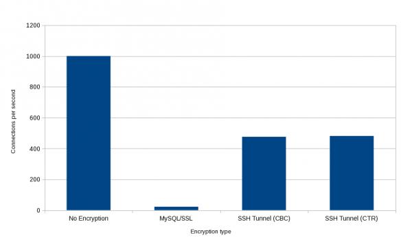 自建MySQL性能测试，如何评估测试数据库中的MySQL性能表现？  第1张