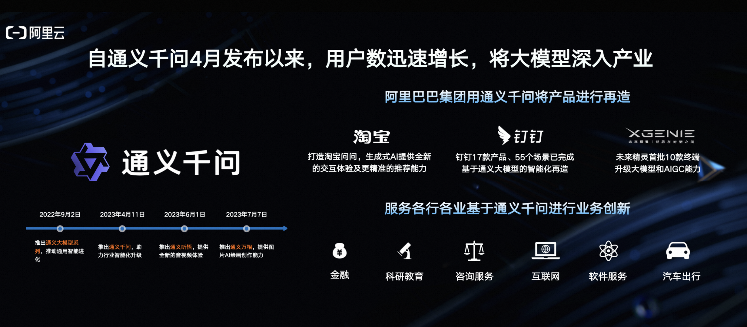 通义千问与ollama，探索这两个概念的神秘面纱  第1张