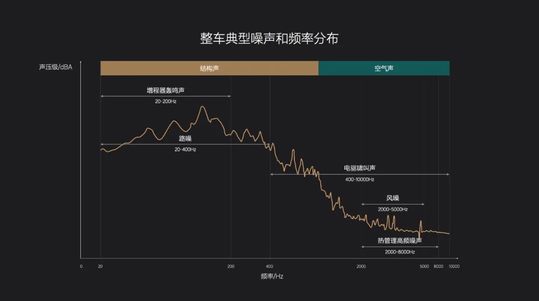 汽车指数是什么