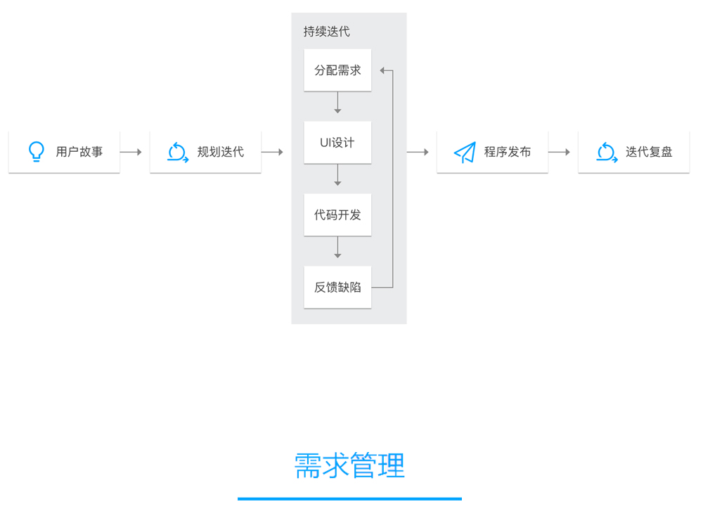 CODING项目管理怎么租  第1张
