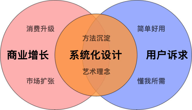 如何设计投放端产品能力以促进商业化实践和商业思维的融合？