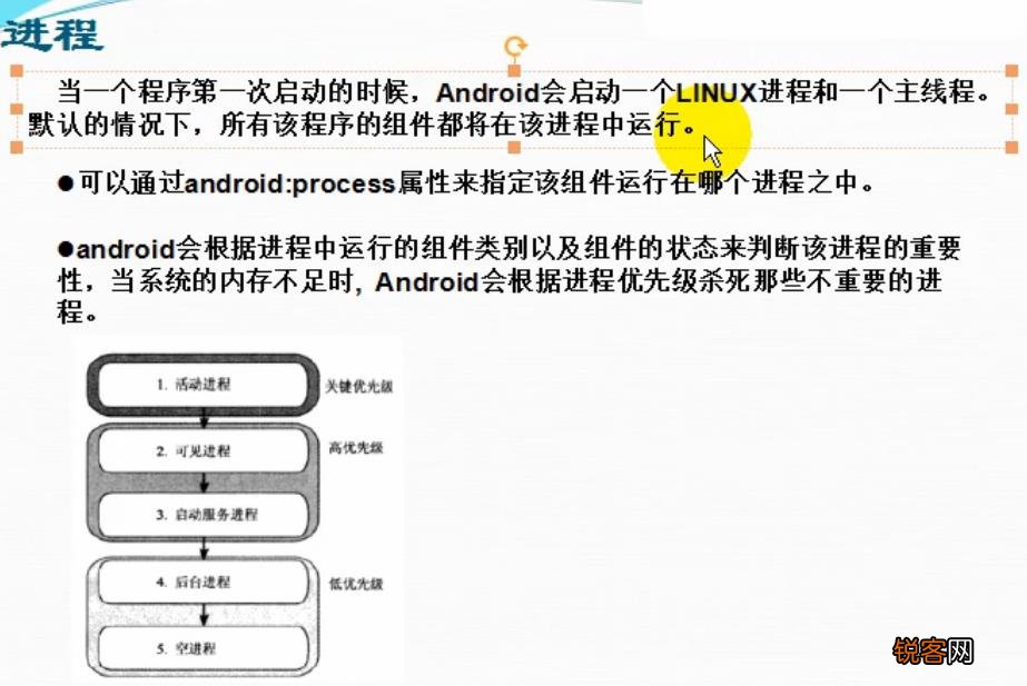关于Android虚拟机进程的疑问解答