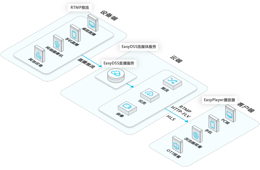如何将图片上传到云服务器上  第1张