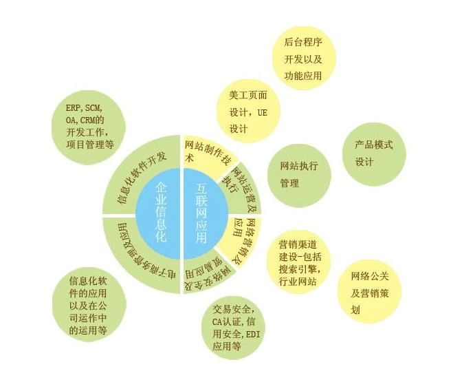 如何提升东莞SEO优化排名,东莞SEO优化排名的现状与前景