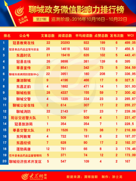 聊城网站建设公司哪家口碑最佳？