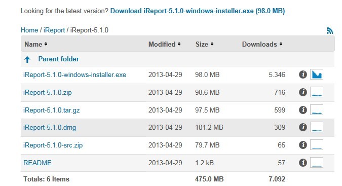 ireport，这款报告工具有何独特之处？  第1张