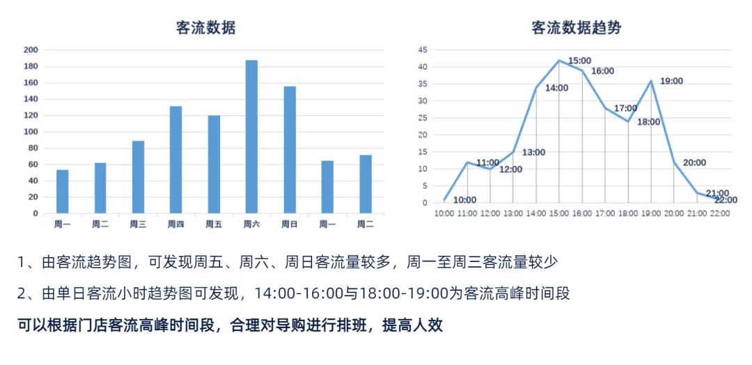 如何利用多区域客流分析技能优化门店实时客流属性？  第1张